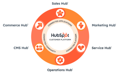Unlocking Business Success: A Comprehensive Guide to HubSpot